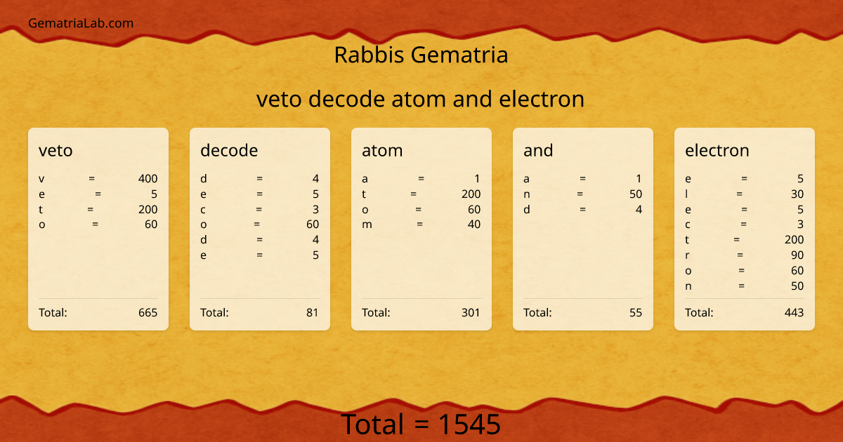veto decode atom and electron in rabbis Gematria